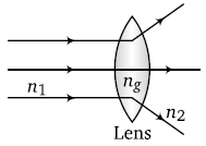 Physics-Ray Optics-86045.png